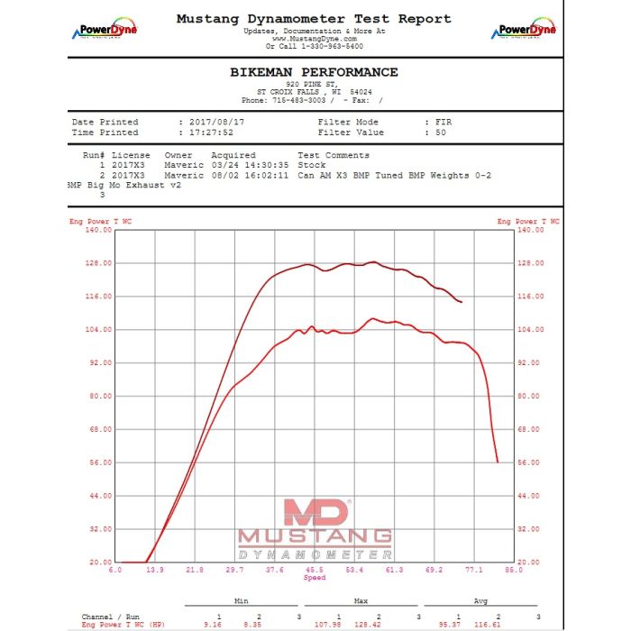 BIKEMAN BIG MO FULL EXHAUST / MAVERICK X3 ('17+).